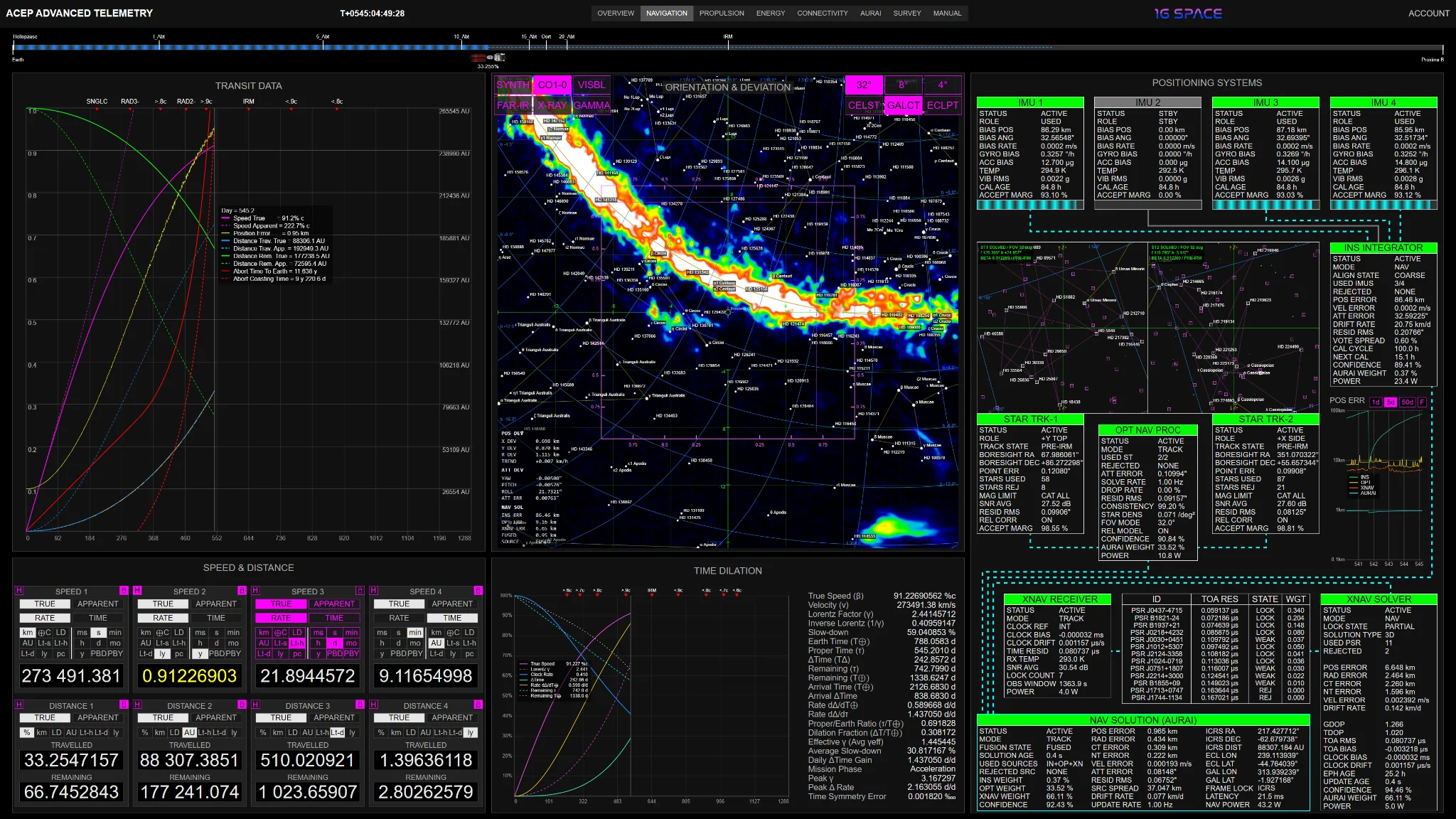 ACEP Advanced Telemetry Navigation domain
