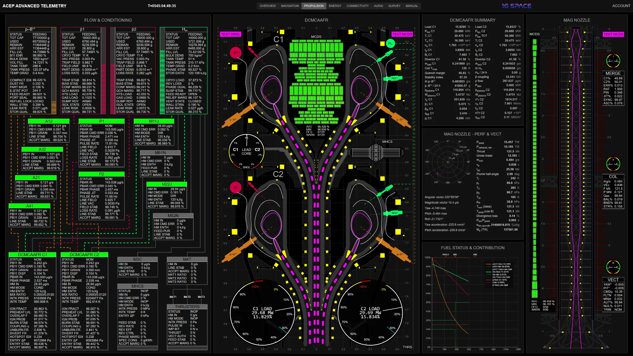 ACEP Advanced Telemetry Propulsion domain