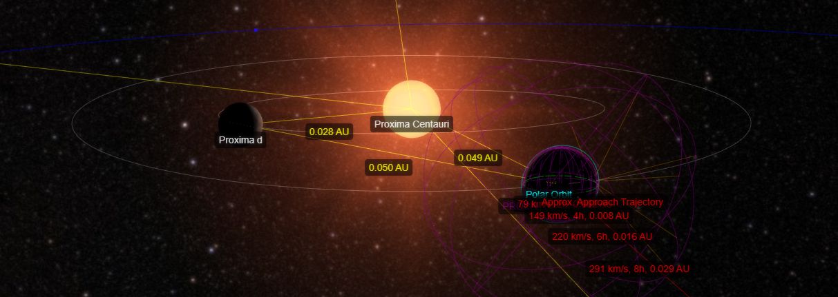 Proxima Centauri system